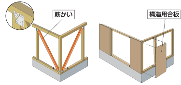 改修の例のイメージ図