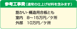 参考工事費（通常の仕上げ材料を含みます）