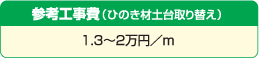 参考工事費（ひのき材土台取り替え）