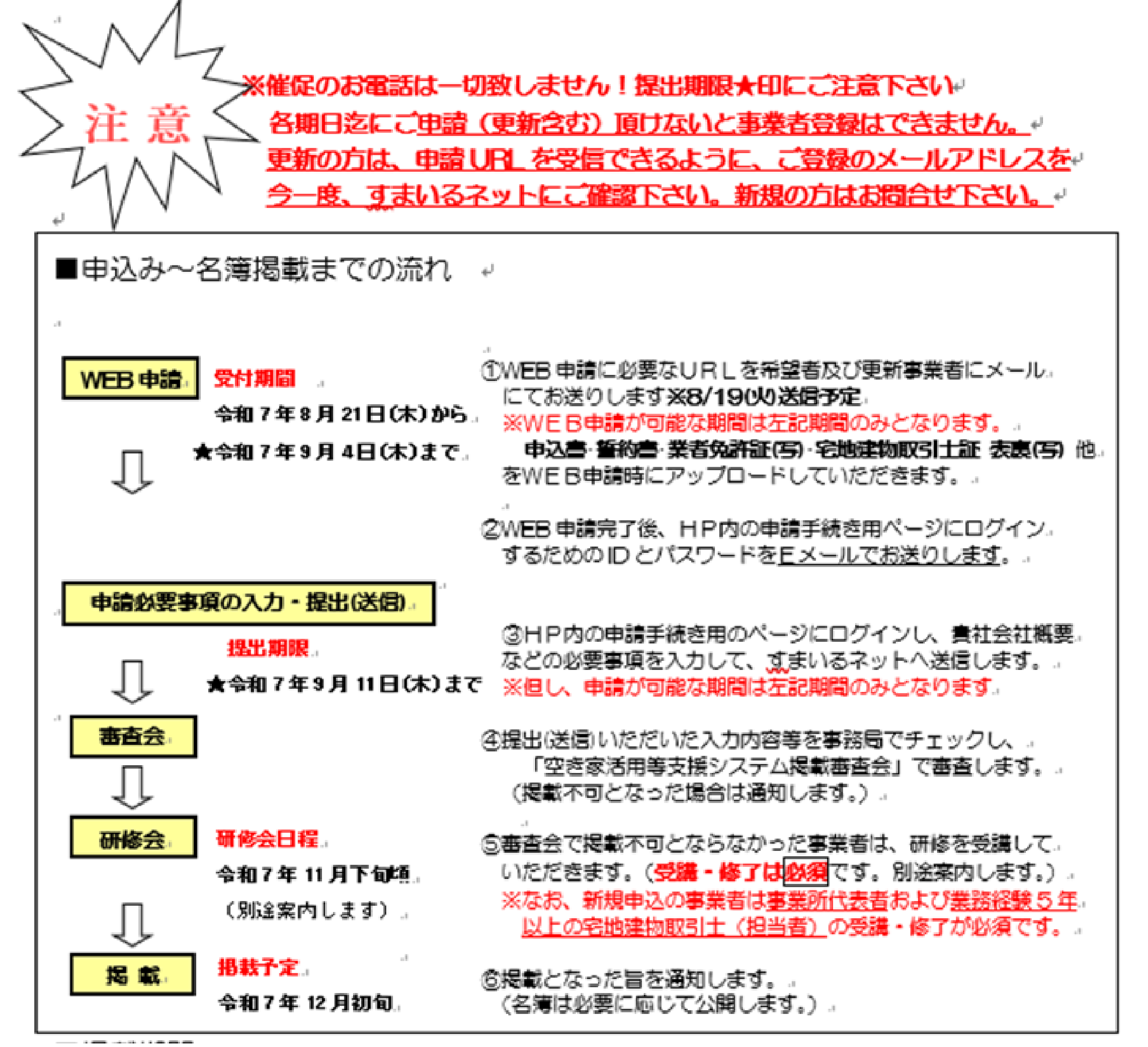 名簿掲載までの流れ